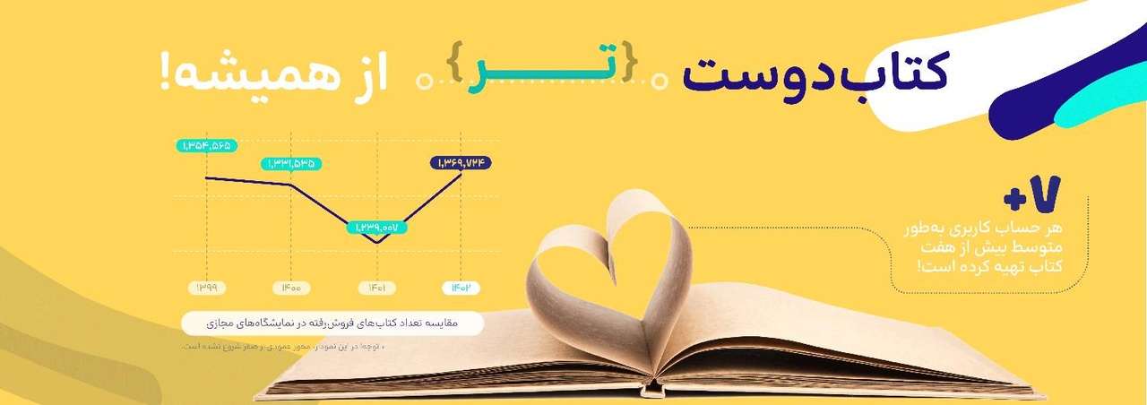 انتشار بخشی از دادههای آماری نمایشگاه مجازی ۱۴۰۲/ ۶۴۴ هزار تومان؛ متوسط ارزش سبد خریداران