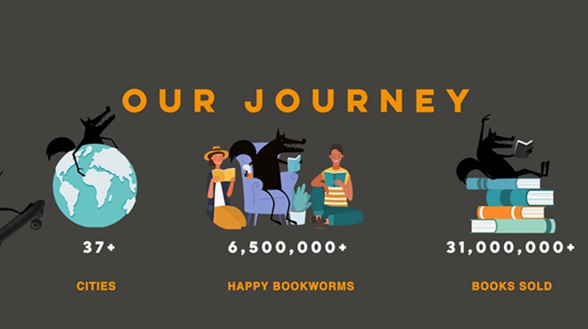 امارات؛ میزبان بزرگترین نمایشگاه کتاب جهان