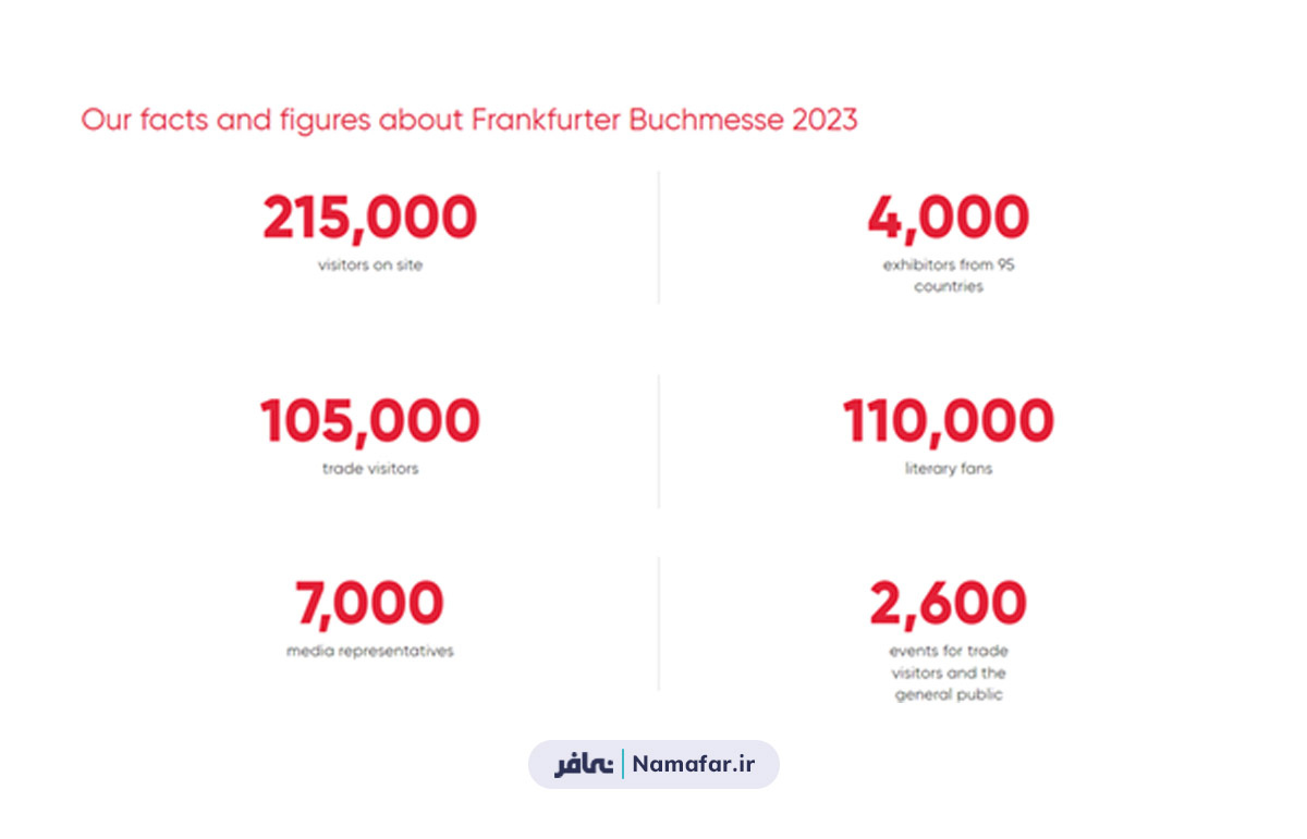 امارات؛ میزبان بزرگترین نمایشگاه کتاب جهان