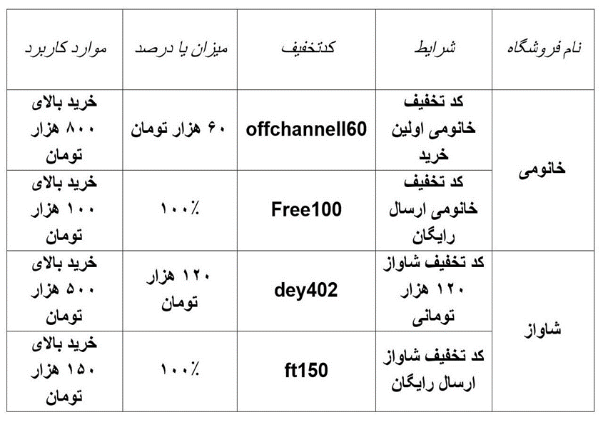 با این کد تخفیف ها پوستت شفاف تر میشه!