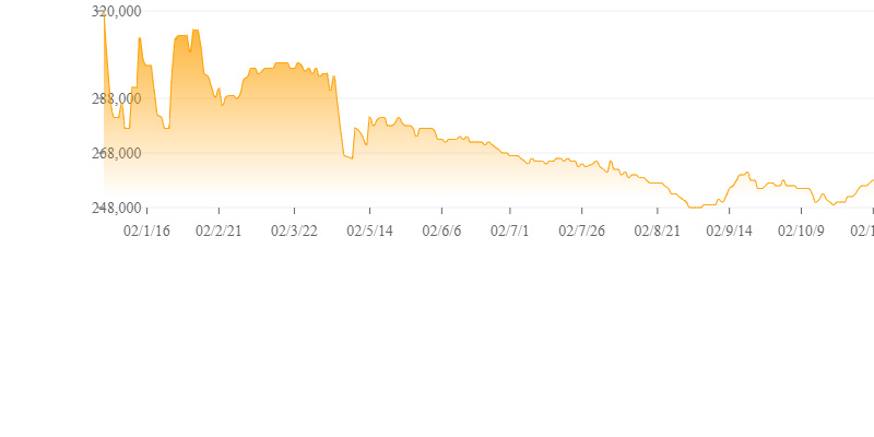 آیا قیمت میلگرد پایین می آید؟ (تحلیل اصفهان آهن)