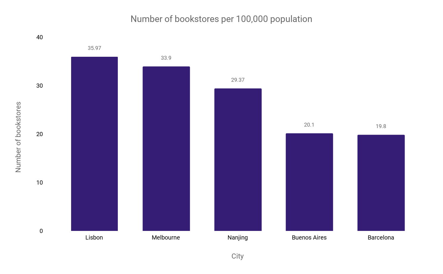 حقایقی درباره کتابفروشیهای مستقل در آمریکا +آمار