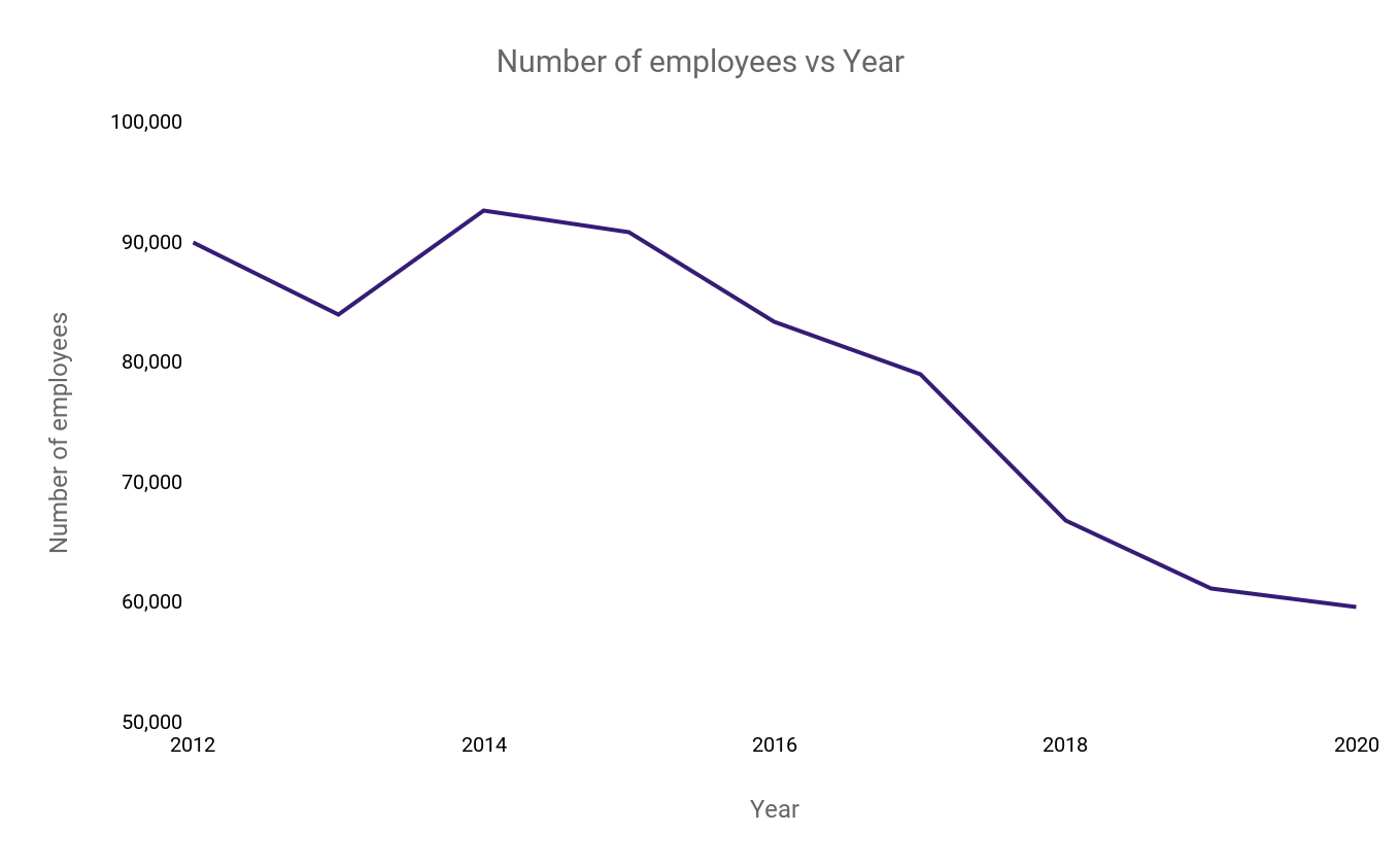 حقایقی درباره درآمد کتابفروشیها در آمریکا+آمار