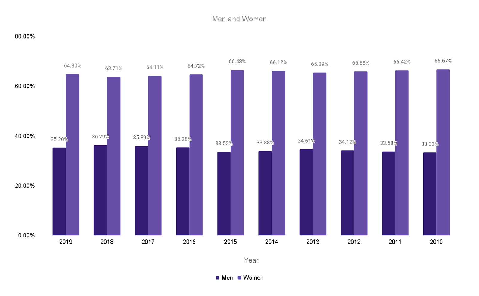 حقایقی درباره درآمد کتابفروشیها در آمریکا+آمار