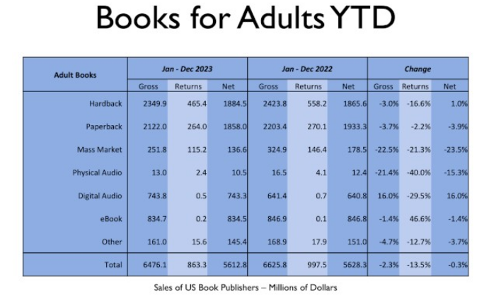 انتشارات امریکا در سال جدید رشد کمّی را تجربه میکند