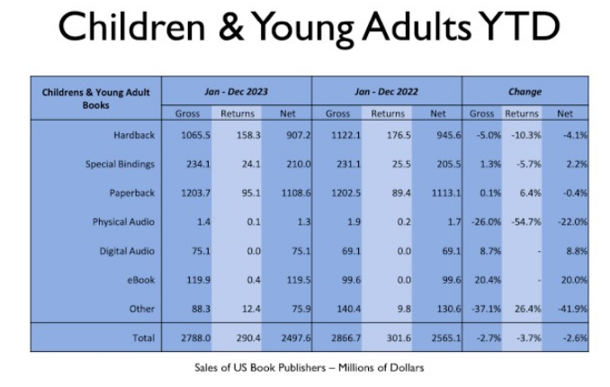 انتشارات امریکا در سال جدید رشد کمّی را تجربه میکند