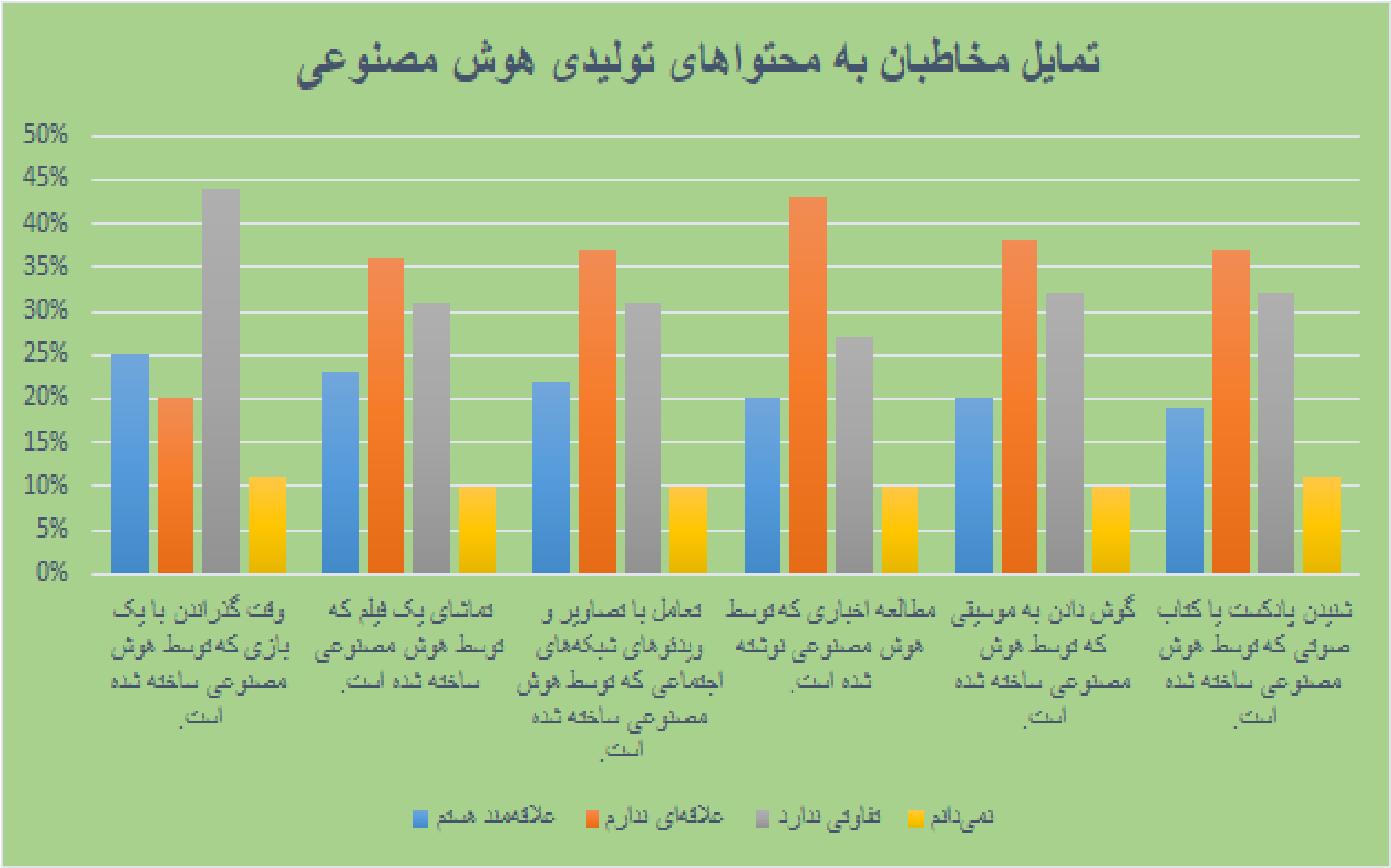 آیا مخاطبان به محصولات فرهنگی تولیدشده با کمک هوش مصنوعی علاقه دارند؟