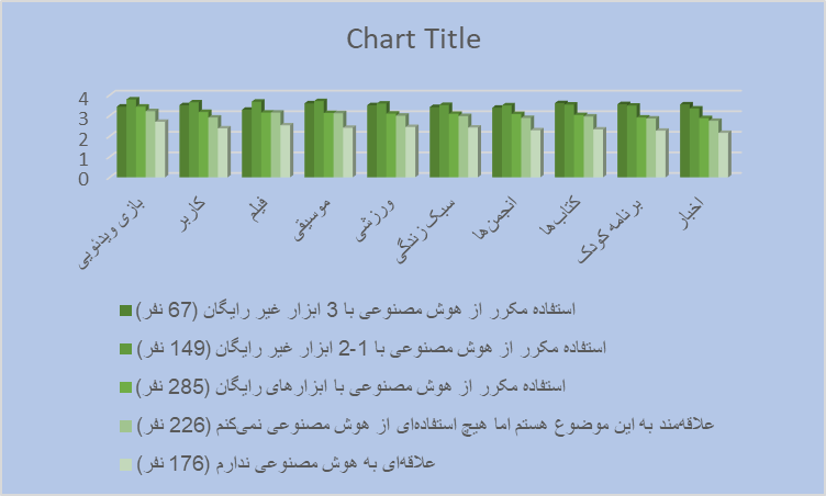 آیا مخاطبان به محصولات فرهنگی تولیدشده با کمک هوش مصنوعی علاقه دارند؟