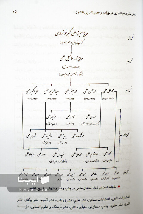 «برهان»؛ کتابفروشی آقای کتابچی