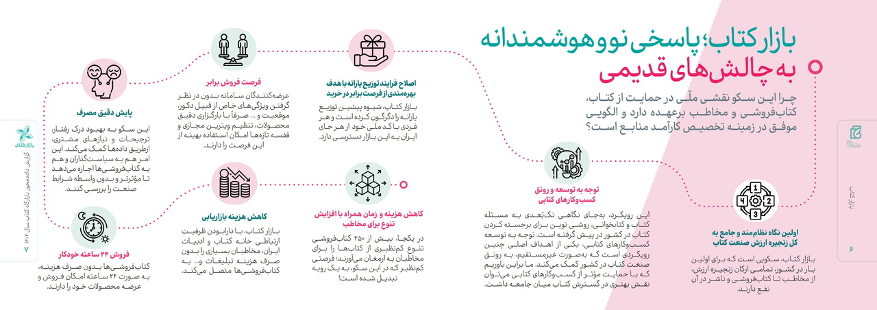 «بازار کتاب» و رونق کسب و کارهای کتابی / پرفروش‌ترین کتاب‌ها کدامند؟