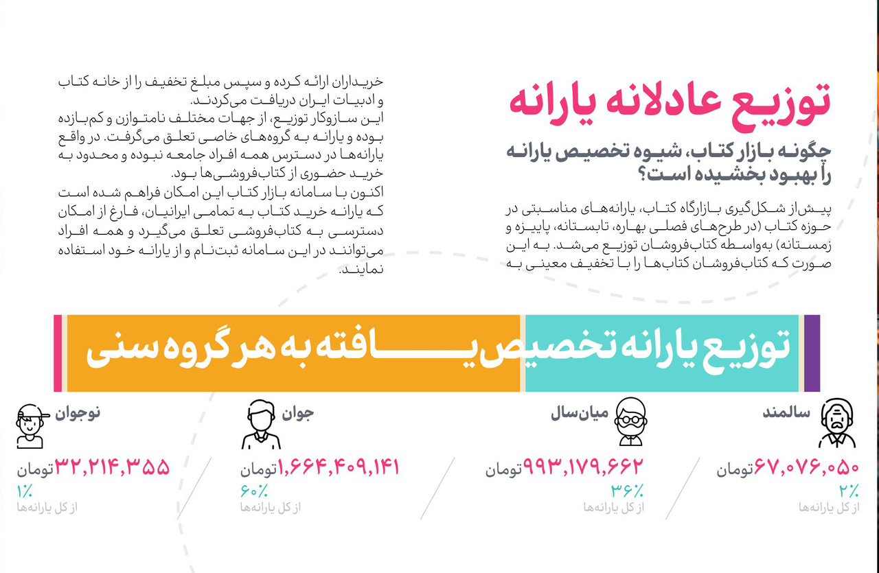 «بازار کتاب» و رونق کسب و کارهای کتابی / پرفروشترین کتابها کدامند؟