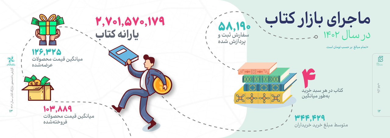 «بازار کتاب» و رونق کسب و کارهای کتابی / پرفروشترین کتابها کدامند؟