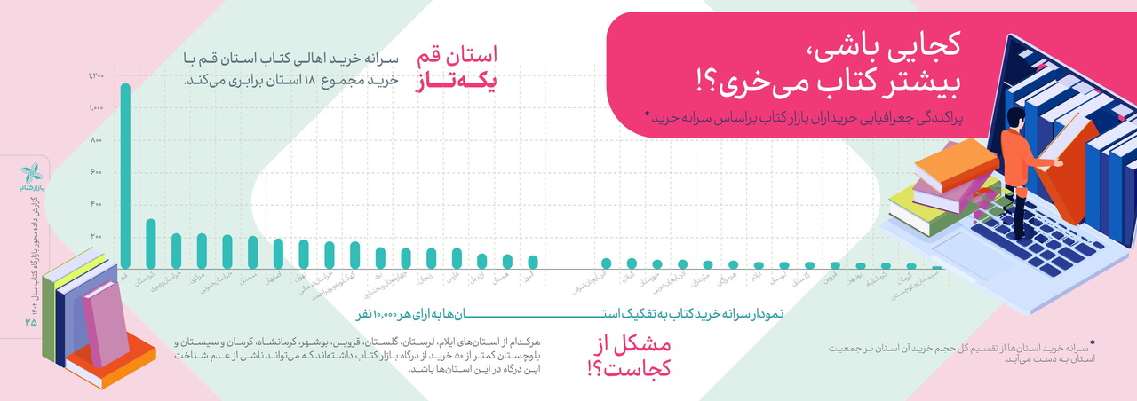 «بازار کتاب» و رونق کسب و کارهای کتابی / پرفروش‌ترین کتاب‌ها کدامند؟