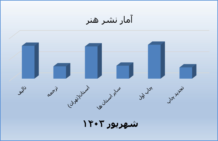 چند کتاب هنری در شهریور ۱۴۰۳ منتشر شد؟