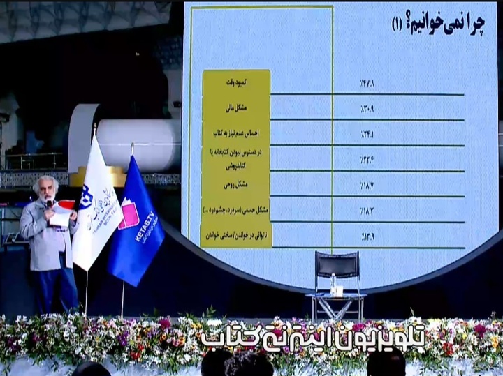 برشی از نشست رونمایی از پیمایش «عادت‌های خواندن ایرانیان»