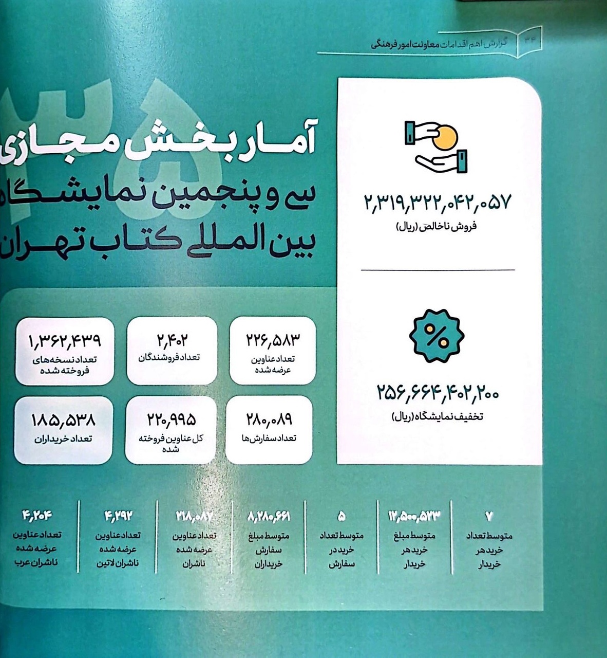 درباره عملکرد معاونت فرهنگی وزارت فرهنگ دولت سیزدهم چه میدانیم؟