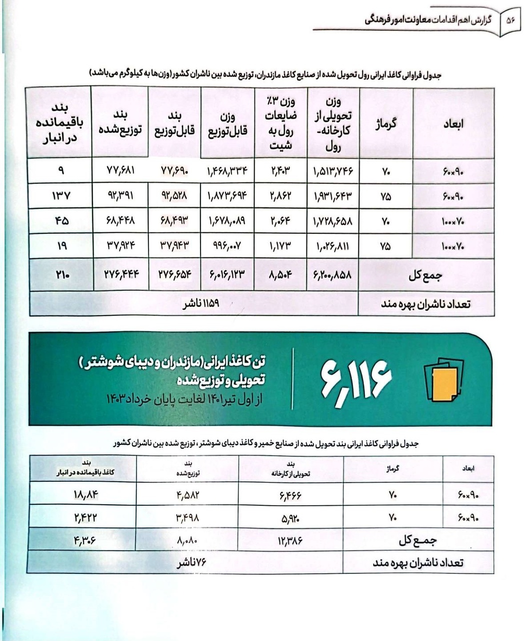 درباره عملکرد معاونت فرهنگی وزارت فرهنگ دولت سیزدهم چه می‌دانیم؟