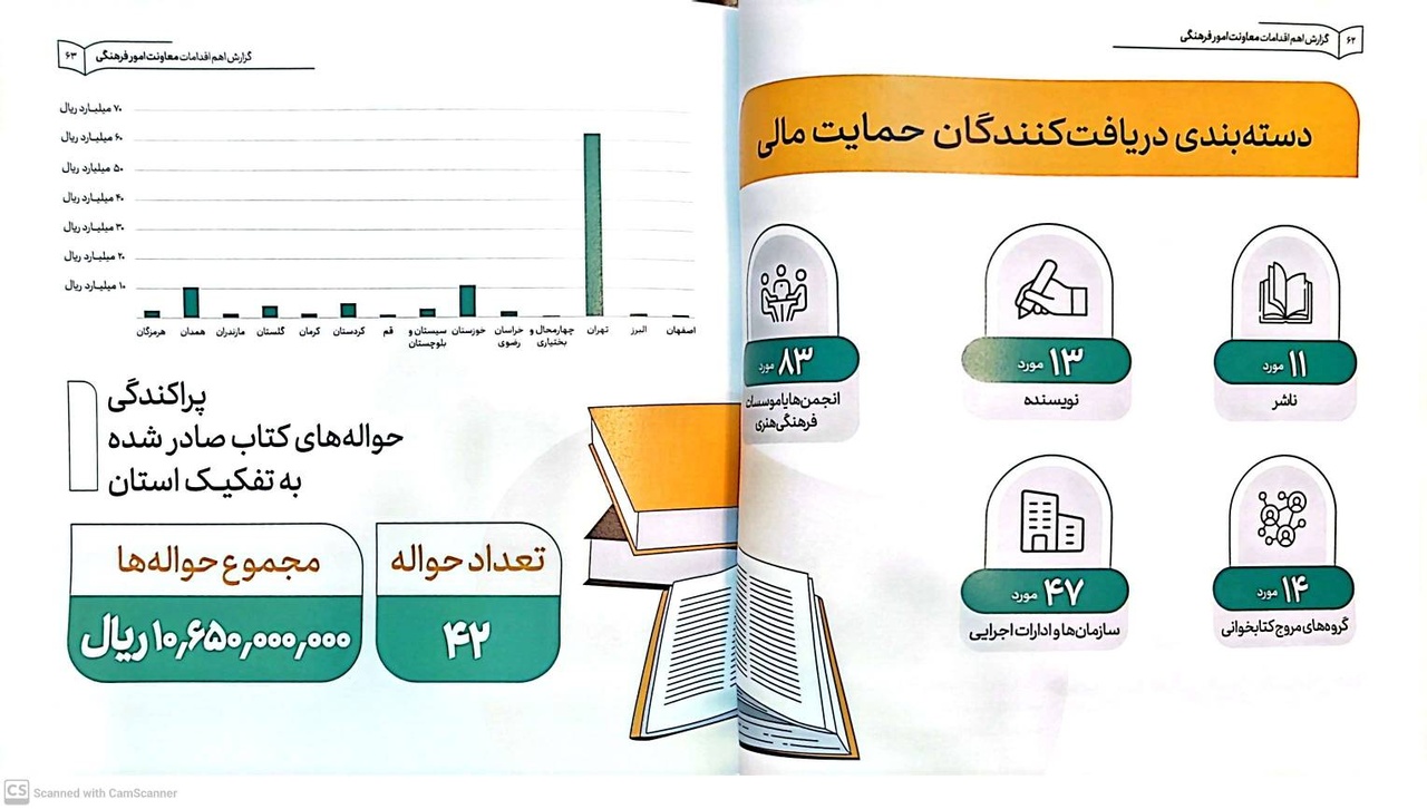 درباره عملکرد معاونت فرهنگی وزارت فرهنگ دولت سیزدهم چه می‌دانیم؟