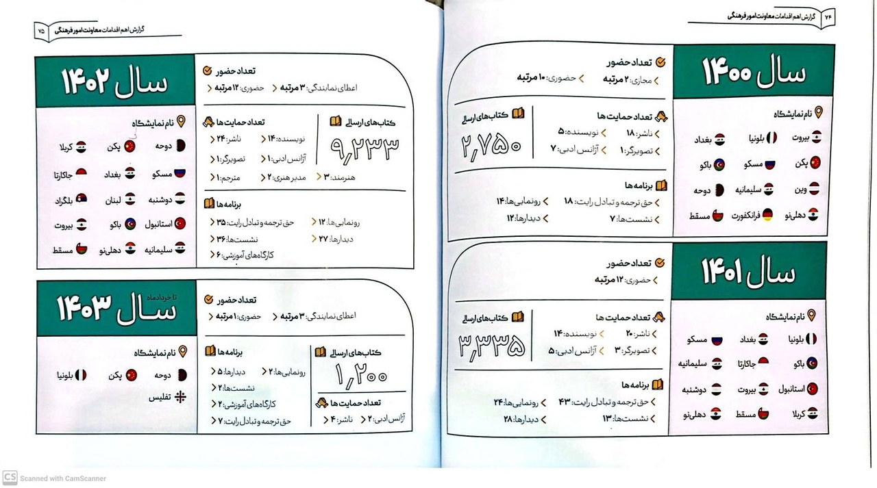 درباره عملکرد معاونت فرهنگی وزارت فرهنگ دولت سیزدهم چه می‌دانیم؟