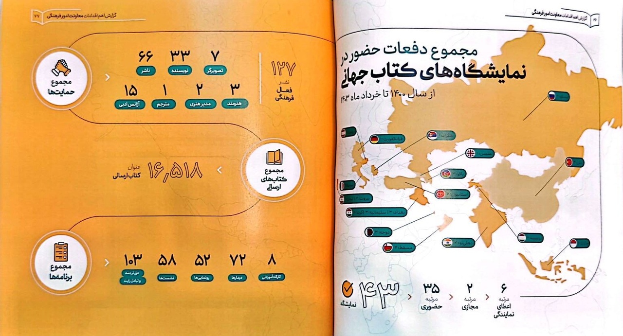 درباره عملکرد معاونت فرهنگی وزارت فرهنگ دولت سیزدهم چه می‌دانیم؟