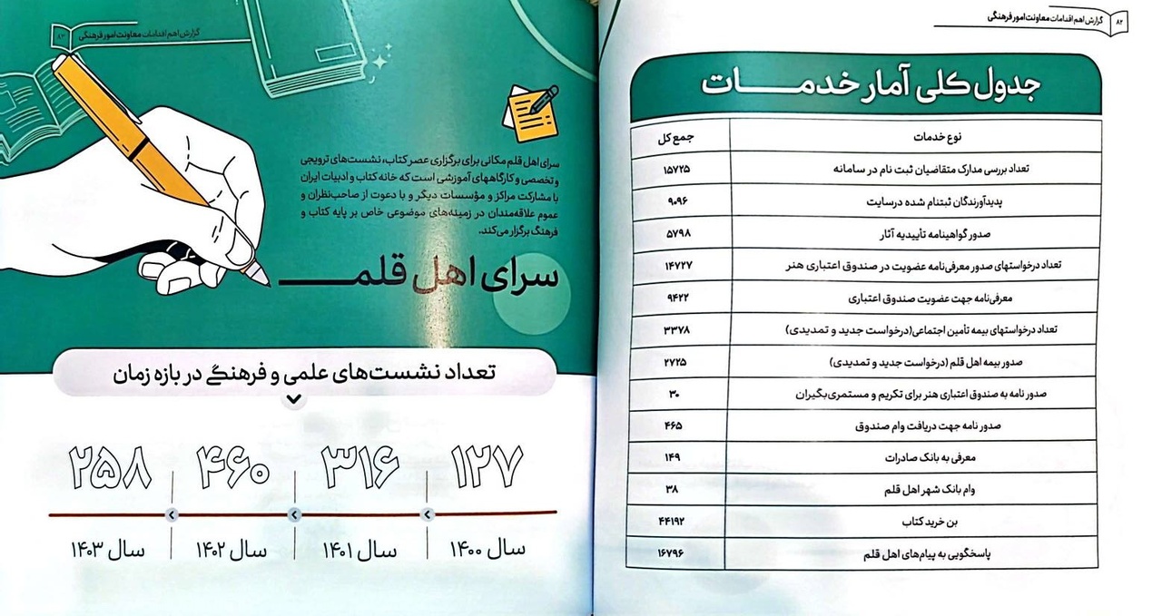 درباره عملکرد معاونت فرهنگی وزارت فرهنگ دولت سیزدهم چه می‌دانیم؟