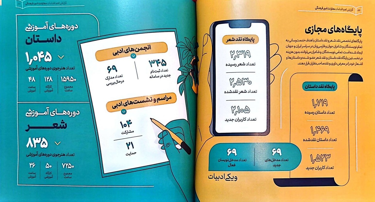 درباره عملکرد معاونت فرهنگی وزارت فرهنگ دولت سیزدهم چه میدانیم؟