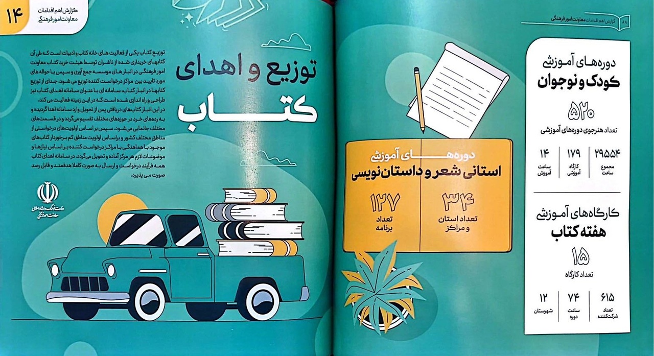 درباره عملکرد معاونت فرهنگی وزارت فرهنگ دولت سیزدهم چه میدانیم؟