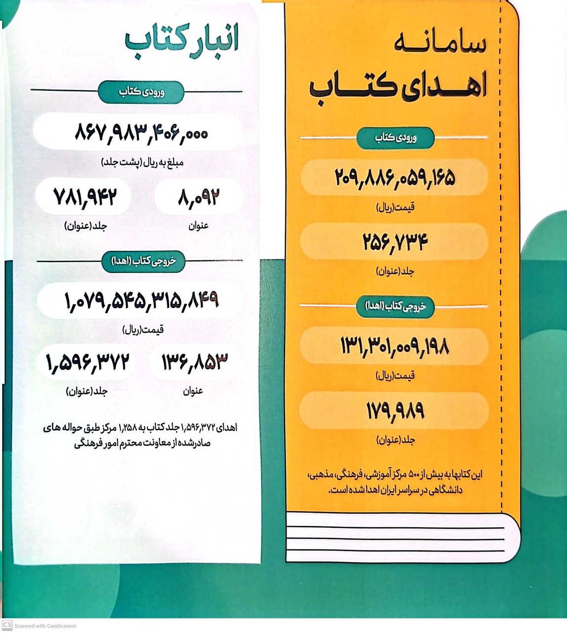 درباره عملکرد معاونت فرهنگی وزارت فرهنگ دولت سیزدهم چه میدانیم؟