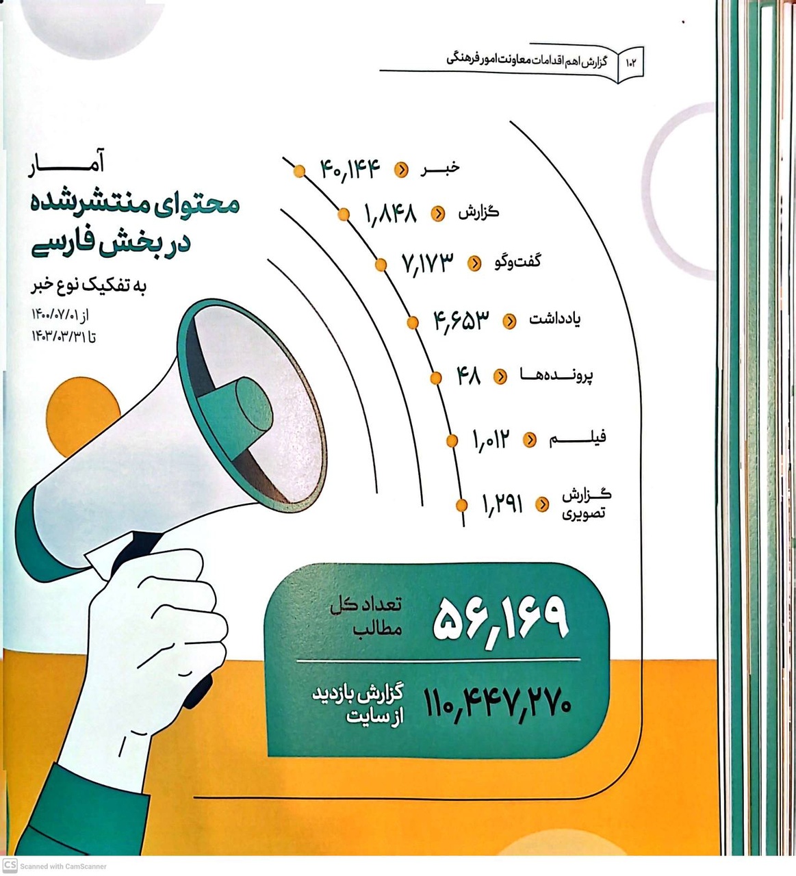 درباره عملکرد معاونت فرهنگی وزارت فرهنگ دولت سیزدهم چه میدانیم؟