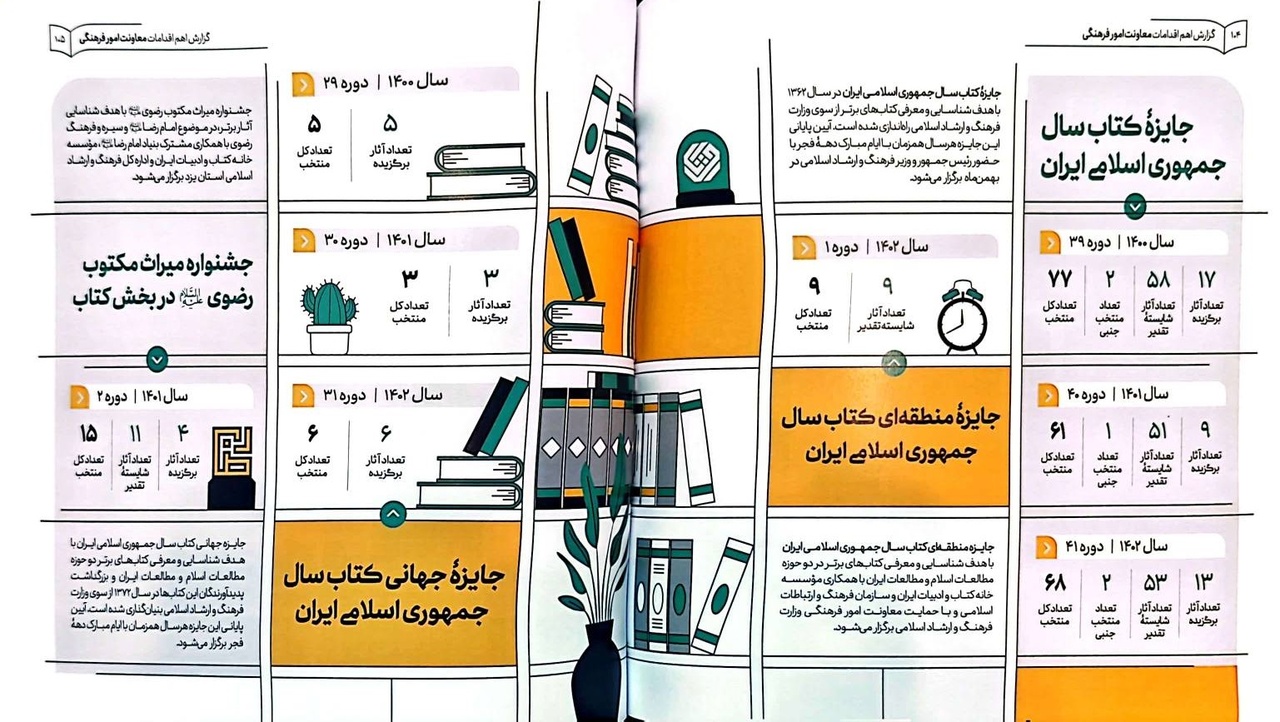 درباره عملکرد معاونت فرهنگی وزارت فرهنگ دولت سیزدهم چه میدانیم؟