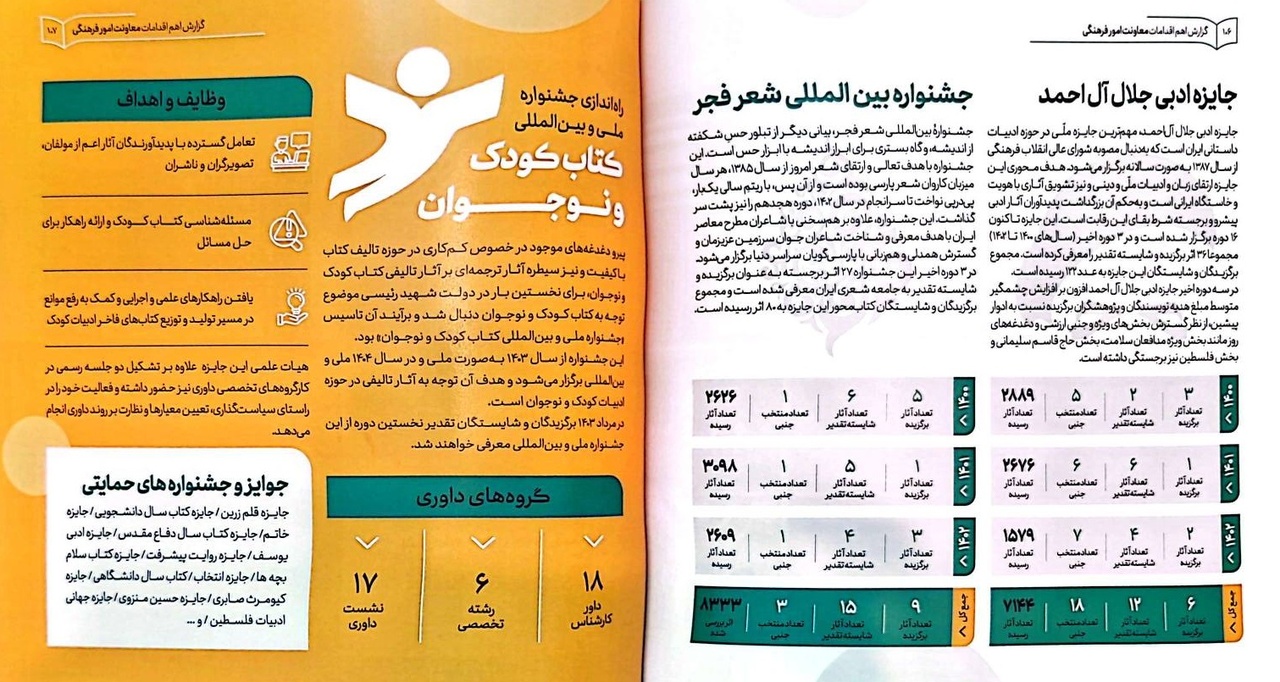 درباره عملکرد معاونت فرهنگی وزارت فرهنگ دولت سیزدهم چه میدانیم؟