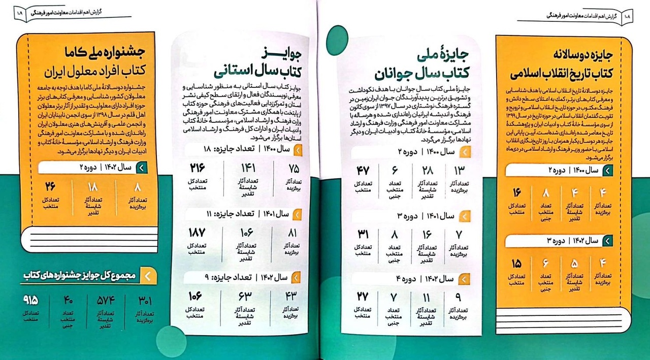 درباره عملکرد معاونت فرهنگی وزارت فرهنگ دولت سیزدهم چه میدانیم؟