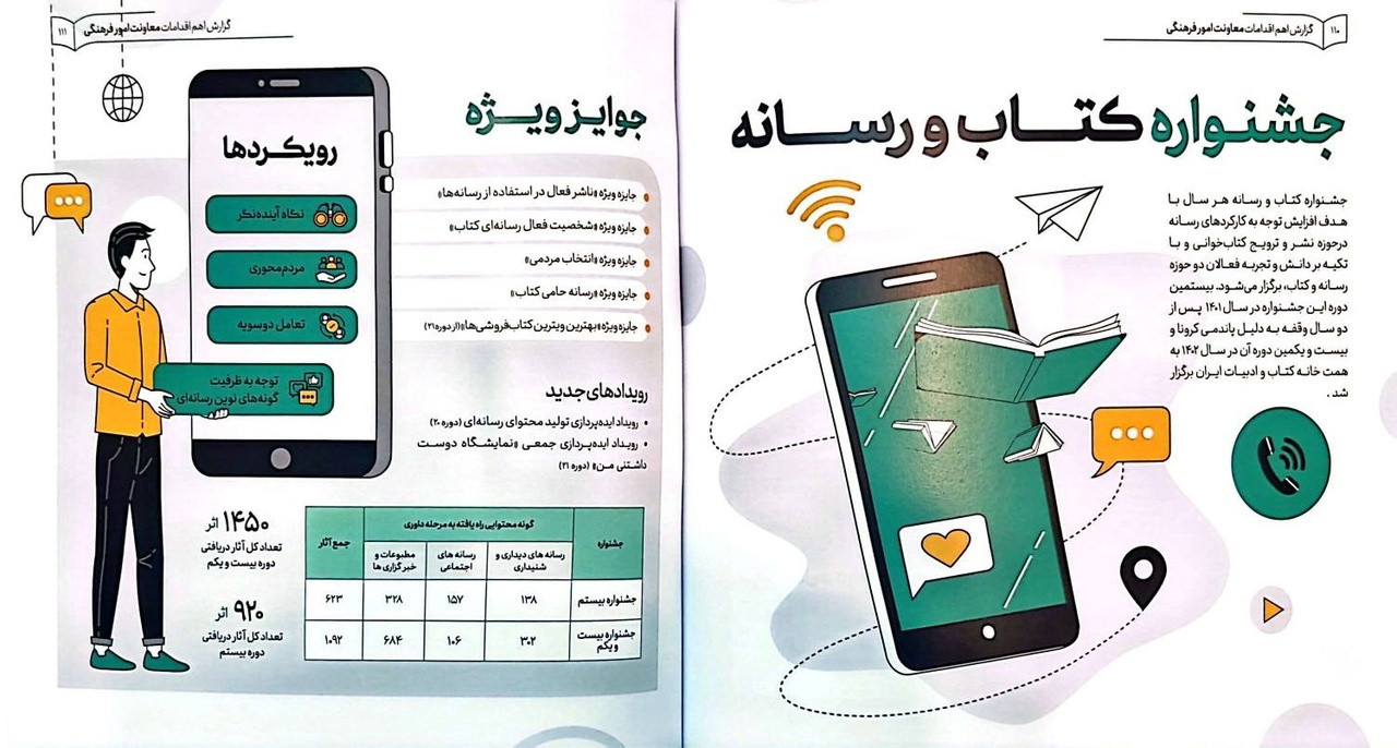 درباره عملکرد معاونت فرهنگی وزارت فرهنگ دولت سیزدهم چه میدانیم؟