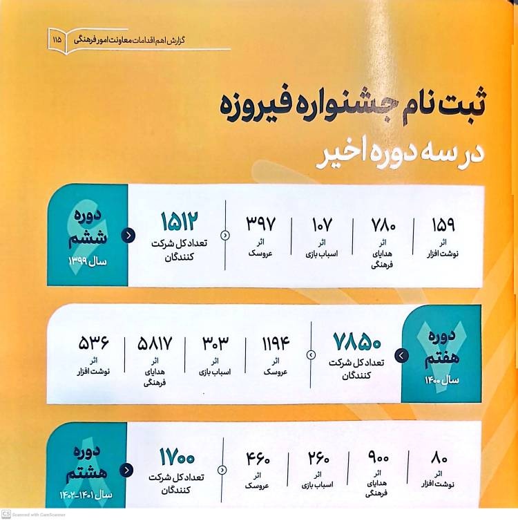 درباره عملکرد معاونت فرهنگی وزارت فرهنگ دولت سیزدهم چه میدانیم؟