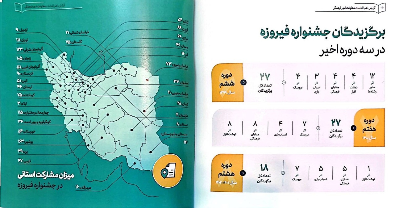 درباره عملکرد معاونت فرهنگی وزارت فرهنگ دولت سیزدهم چه می‌دانیم؟