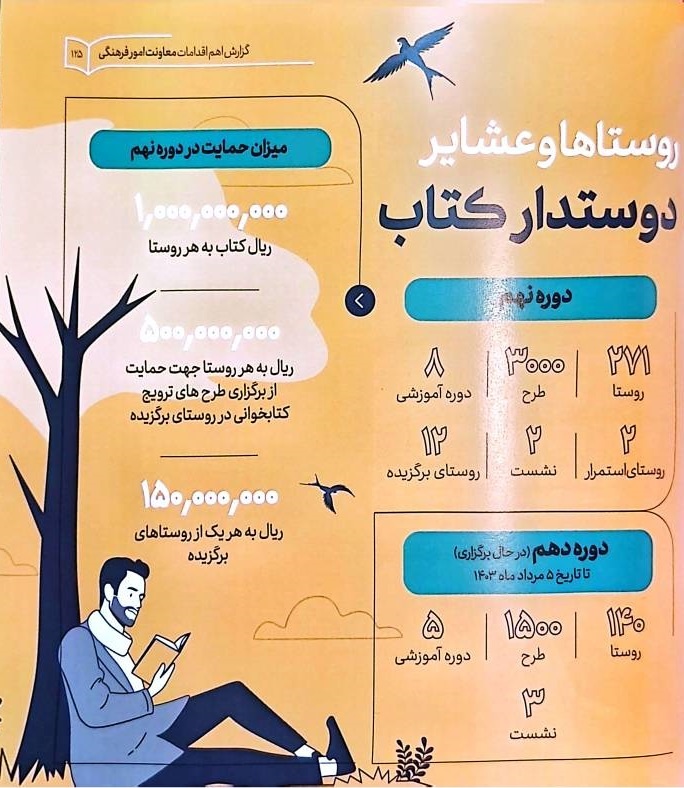 درباره عملکرد معاونت فرهنگی وزارت فرهنگ دولت سیزدهم چه میدانیم؟