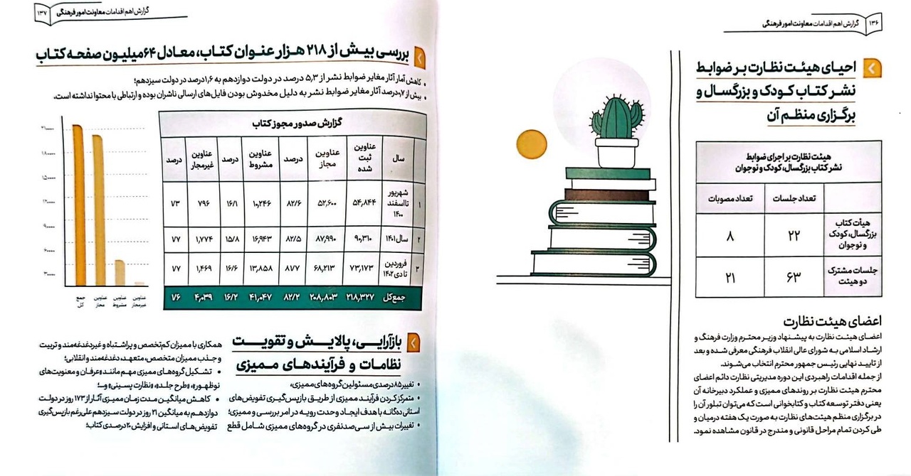 درباره عملکرد معاونت فرهنگی وزارت فرهنگ دولت سیزدهم چه میدانیم؟