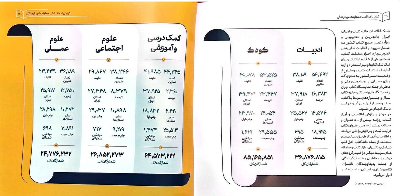 درباره عملکرد معاونت فرهنگی وزارت فرهنگ دولت سیزدهم چه میدانیم؟