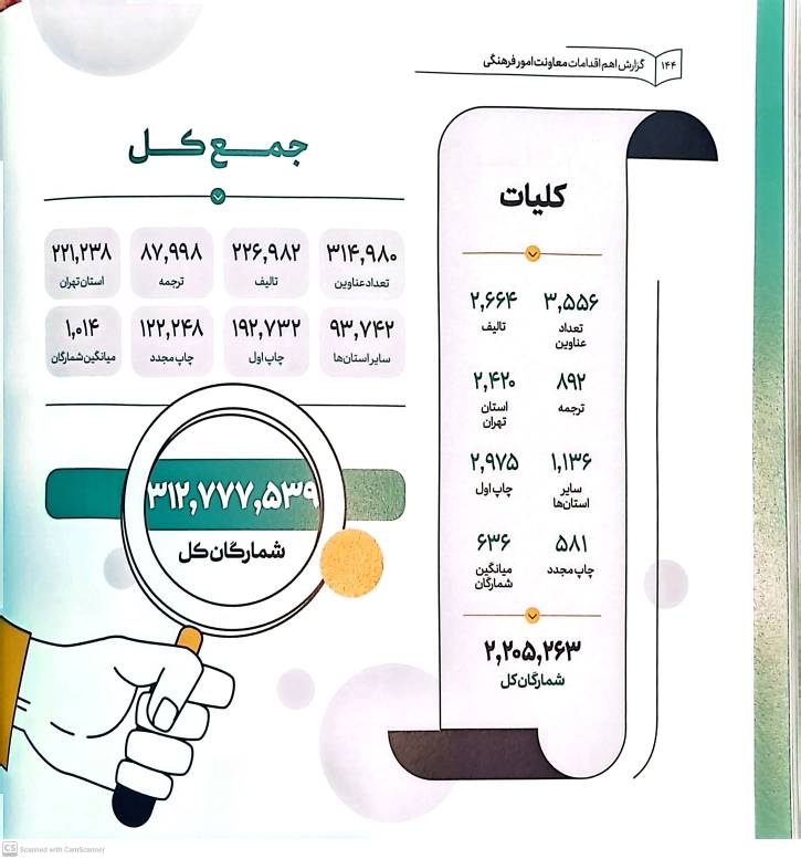 درباره عملکرد معاونت فرهنگی وزارت فرهنگ دولت سیزدهم چه میدانیم؟