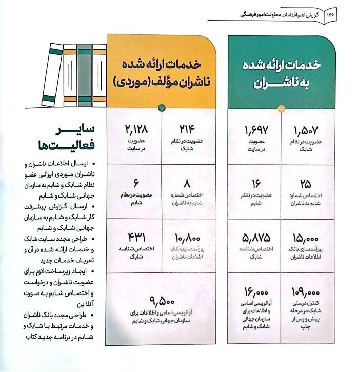 درباره عملکرد معاونت فرهنگی وزارت فرهنگ دولت سیزدهم چه می‌دانیم؟