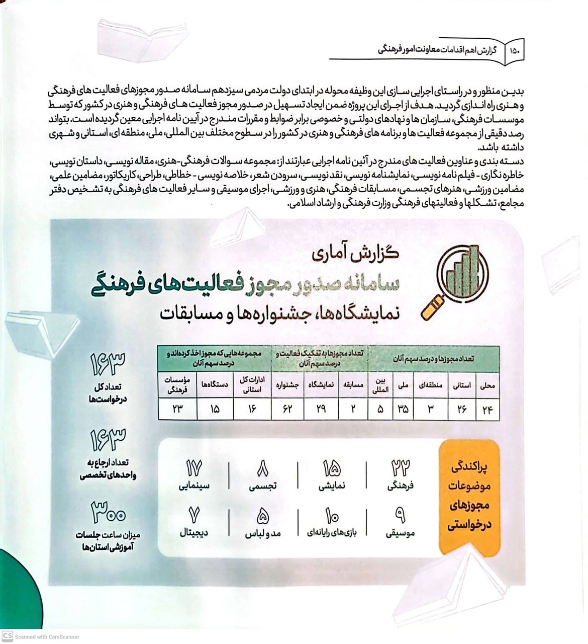 درباره عملکرد معاونت فرهنگی وزارت فرهنگ دولت سیزدهم چه میدانیم؟