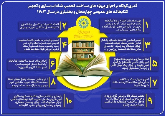 کتابخانه‌های عمومی چهارمحال و بختیاری در مسیر تحول و توسعه