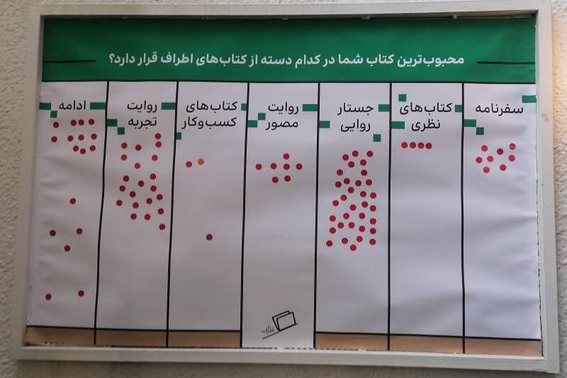 هرجا که نوشتن هست تخیل هم وجود دارد