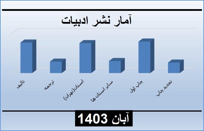 چند کتاب ادبی در آبان ماه منتشر شد؟