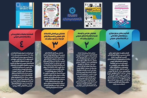 نقش پژوهشگران در ارتقای کتابخانههای عمومی کشور