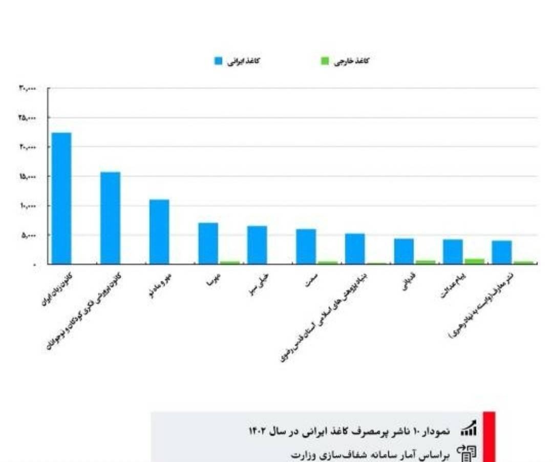 تعطیل یا نیمه‌تعطیل شدن مراکز کانون شایعه است/ اطلاع‌رسانی ضعیف کانون در حوزه کتاب باید بهبود یابد