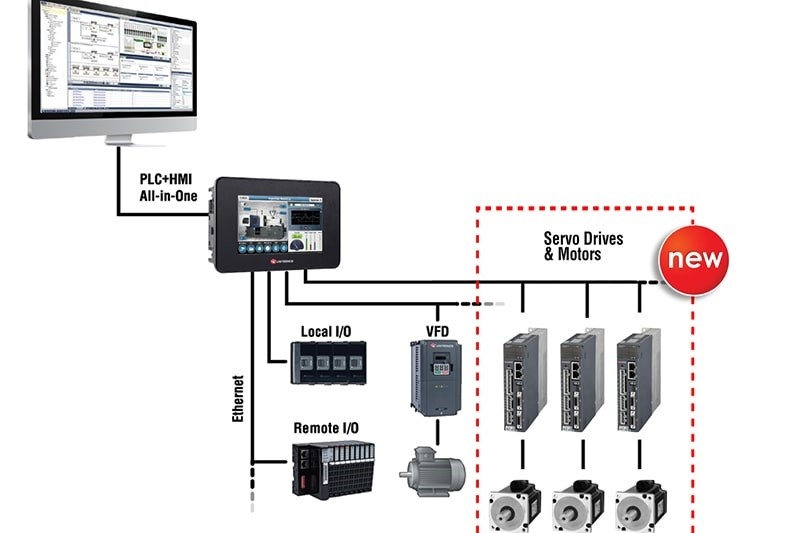 آیا میتوان hmi را به انواع مختلف plc وصل کرد؟
