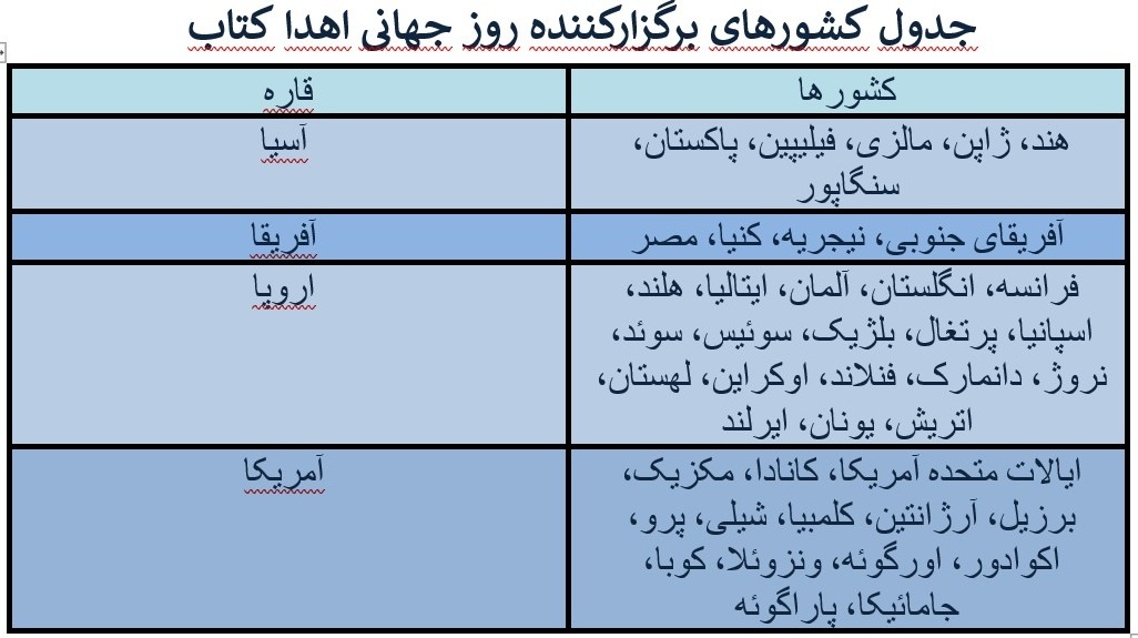 روز جهانی اهدا کتاب؛ اشتراک دنیایی از جنس کلمه