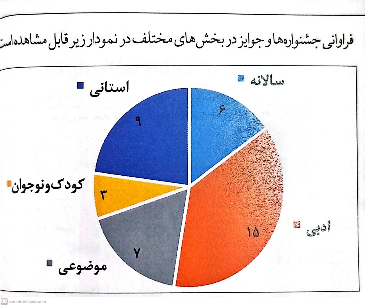 «کتابشناسی توصیفی آثار منتخب جشنواره‌های کتاب ایران؛ سال ۱۳۹۹» منتشر شد