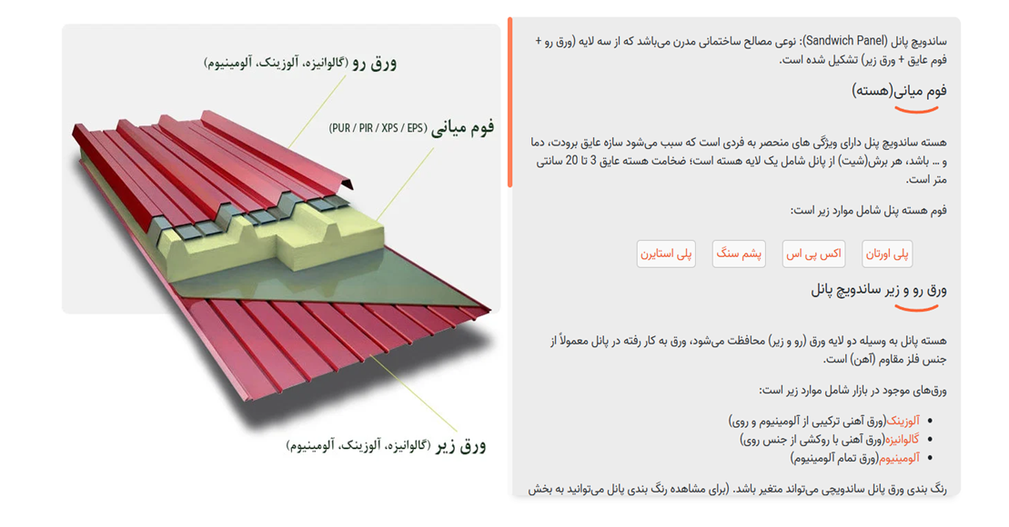 ساخت و ساز با ساندویچ پانل | معرفی انواع پانل ساندویچی و کاربرد